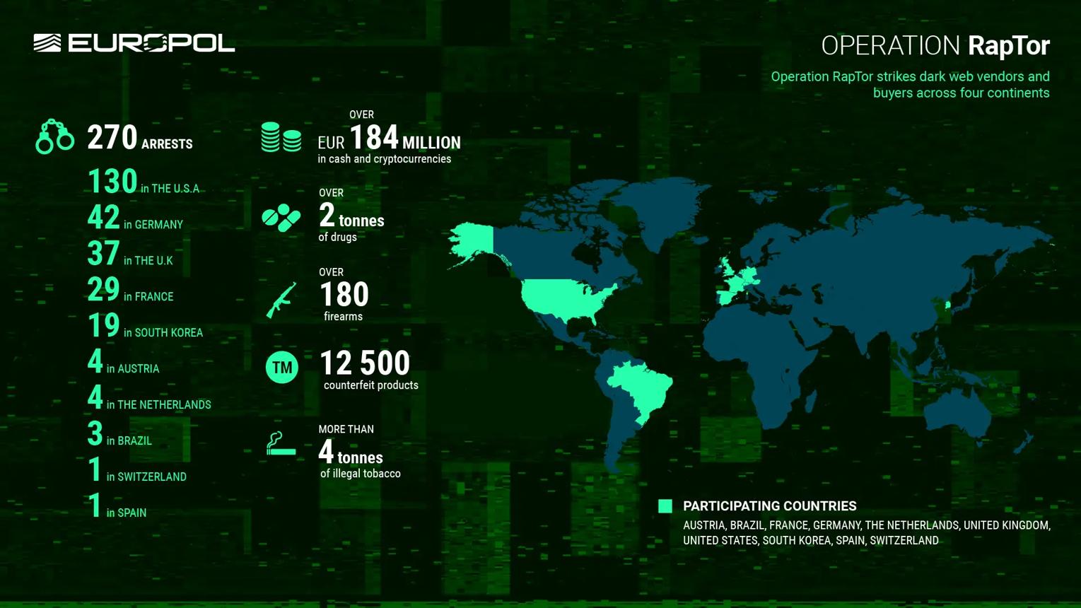 Running a Darknet Market in 2026 – Why the Risk Is Higher Than Ever
